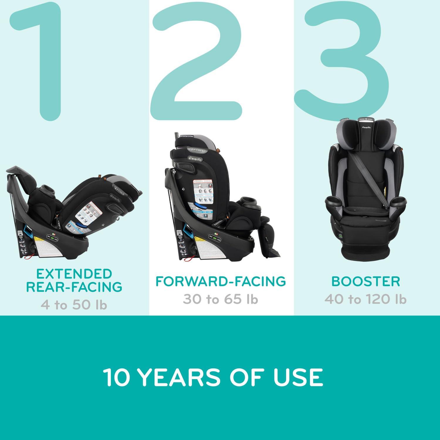 imageEvenflo Revolve360 Extend Convertible Car Seat with 360 Degree Rotation Extended RearFacing ForwardFacing Booster Mode and Secure Latch Install Rowe PinkRockland Green